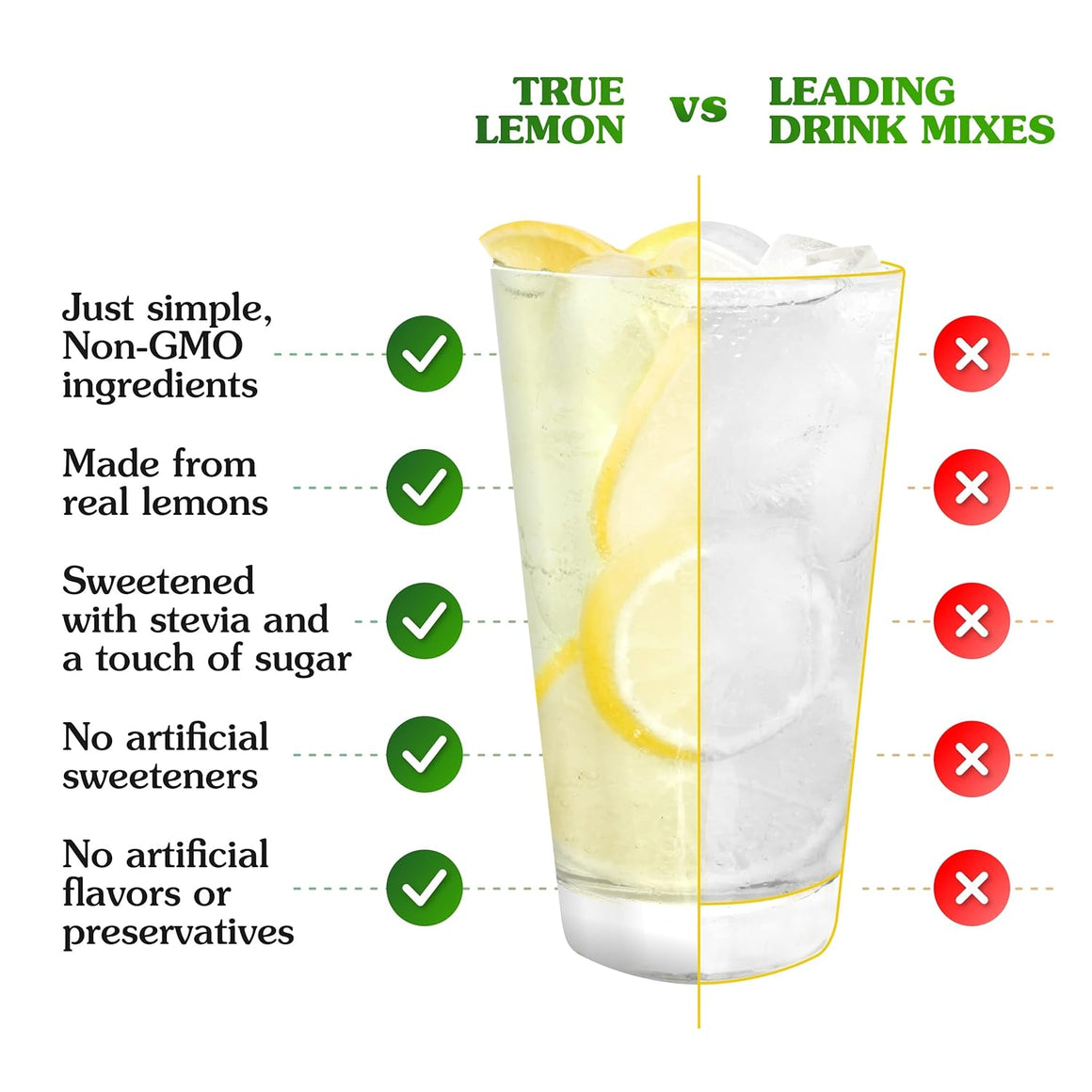 True Citrus Original Lemonade 10-Count